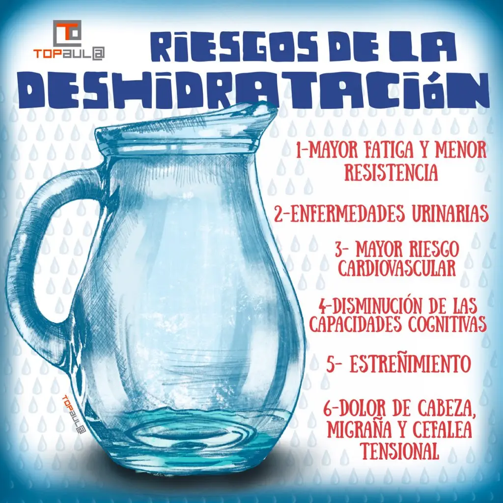 Infografía sobre los riesgos de la deshidratación